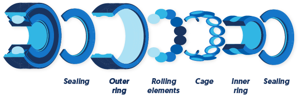 Components of bearings