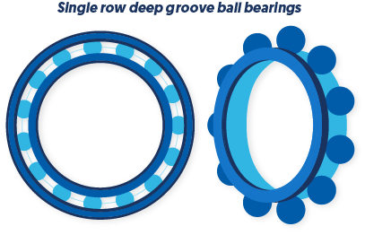 Single row deep groove ball bearing