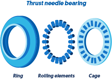 Thrust needle bearing