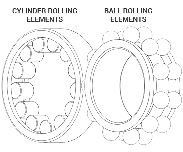Types of rolling elements in bearings