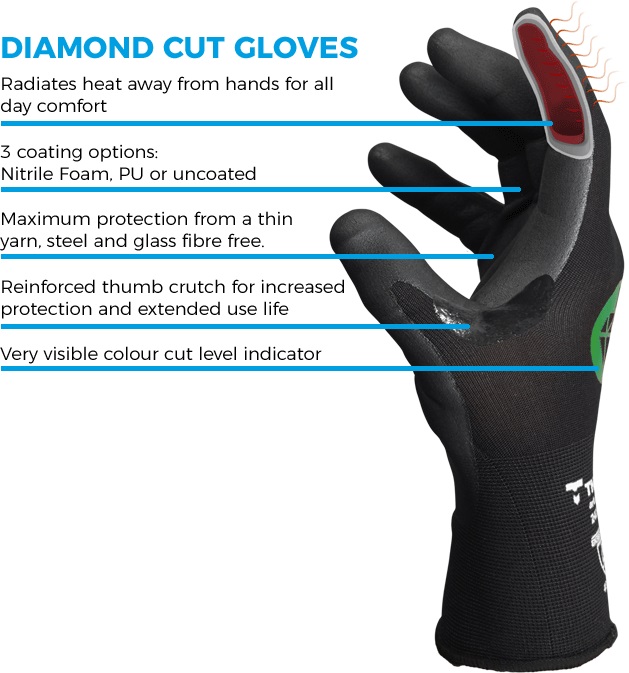 Features of Thormasafe Diamond Cut Gloves