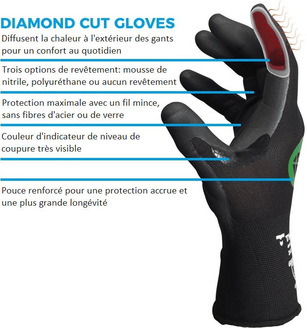 Features of Thormasafe Diamond Cut Gloves