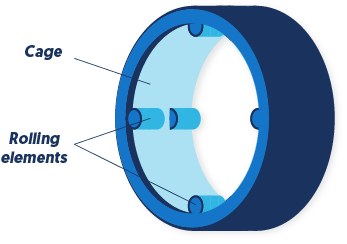 Elements of a ball bearing