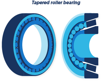Definition of a Tapered bearing