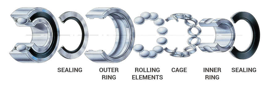 Definition of a Bearing